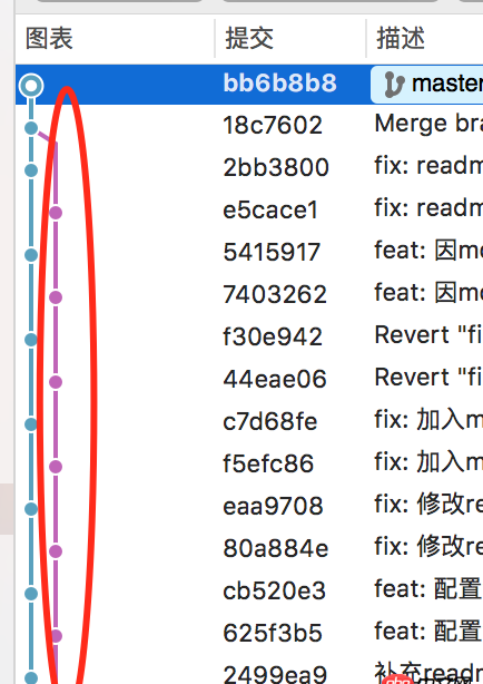 git-gui - 如何删除git上的一条基线