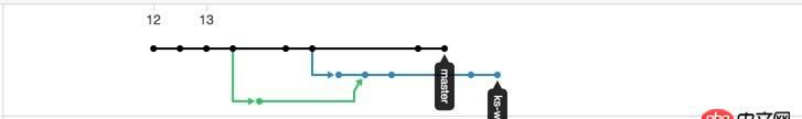 github network graph 问题