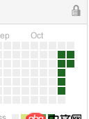 为什么 Github Contributions 每一天都显示绿色？