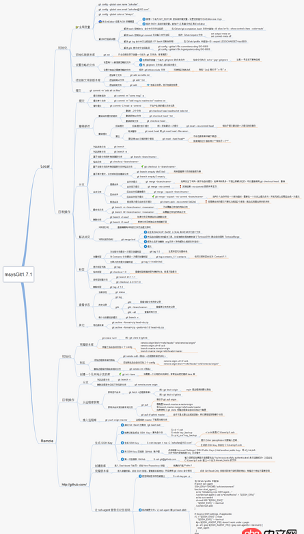 git-gui - Git 如何查询某个文件的历史版本