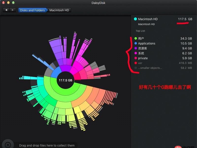 objective-c - mac 磁盘空间被“其他”占据很多，“其他”占据了40多个G，但是找不到它的位置，无法将其删除