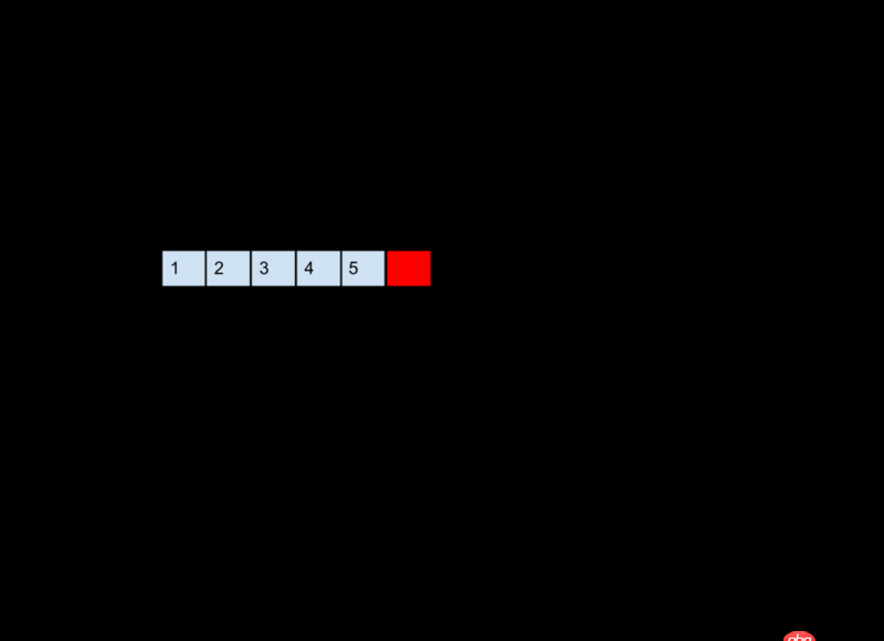 objective-c - 关于C语言指针的问题