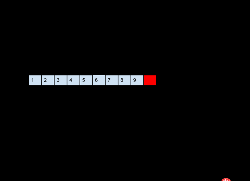 objective-c - 关于C语言指针的问题