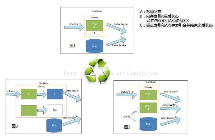 构建高并发高可用的电商平台架构实践（二）——架构剖析