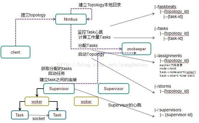 构建高并发高可用的电商平台架构实践（二）——架构剖析