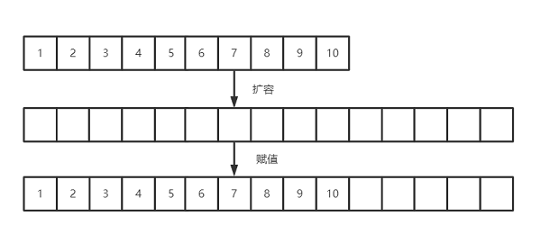 当面试官问我ArrayList和LinkedList哪个更占空间时,我是这么答的(面试官必问)