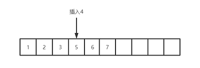 当面试官问我ArrayList和LinkedList哪个更占空间时,我是这么答的(面试官必问)