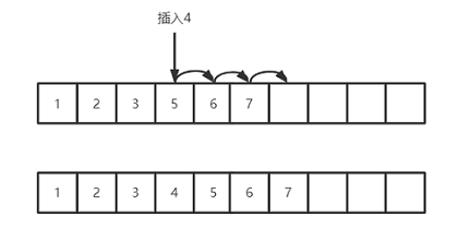 当面试官问我ArrayList和LinkedList哪个更占空间时,我是这么答的(面试官必问)