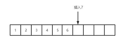 当面试官问我ArrayList和LinkedList哪个更占空间时,我是这么答的(面试官必问)