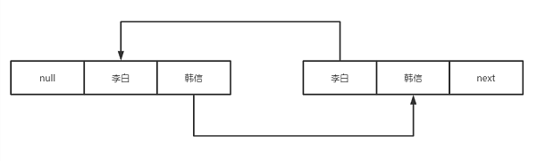 当面试官问我ArrayList和LinkedList哪个更占空间时,我是这么答的(面试官必问)