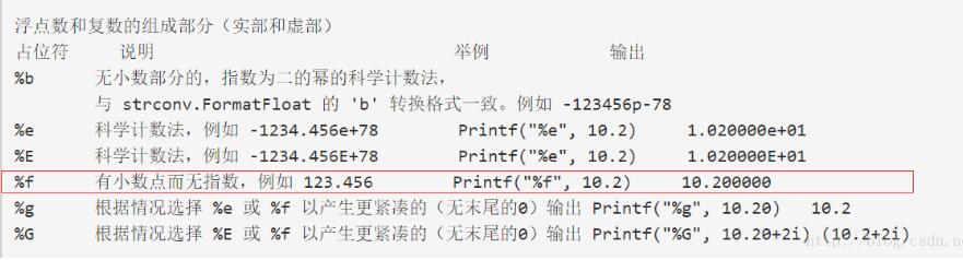 golang fmt占位符的使用详解