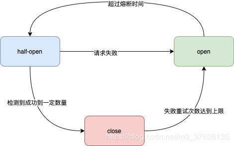 基于golang的简单分布式延时队列服务的实现