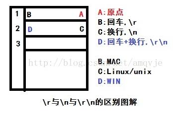 对Python中 , , 的彻底理解