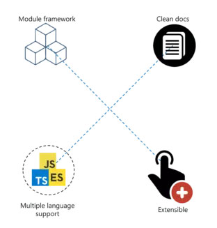 10个最受欢迎的 JavaScript框架