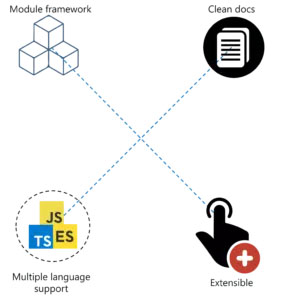 10个最受欢迎的 JavaScript框架