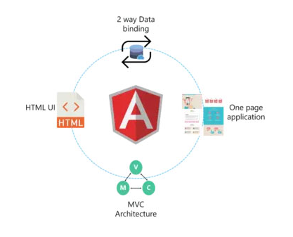 10个最受欢迎的 JavaScript框架