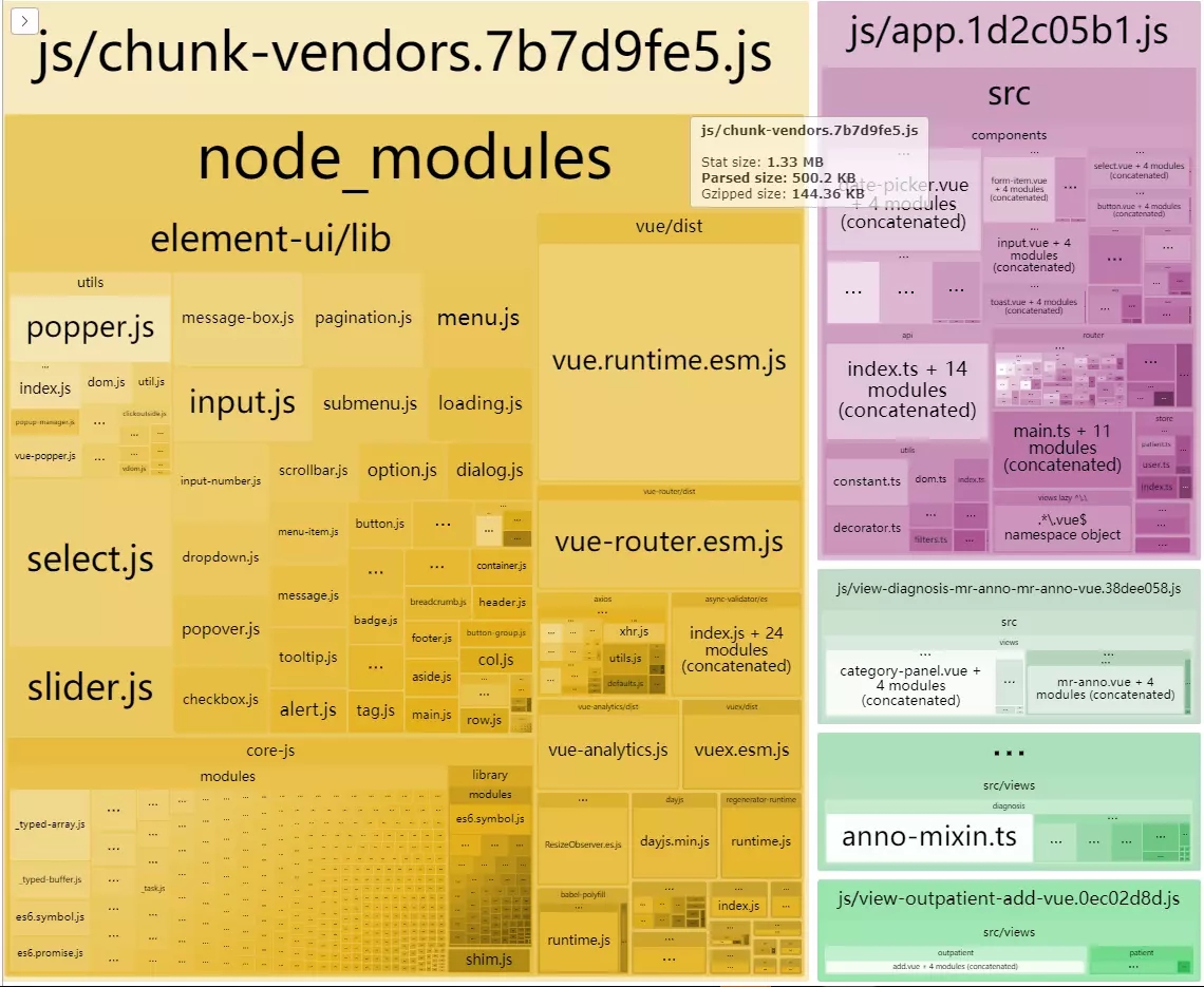 关于vue-cli 3配置打包优化要点