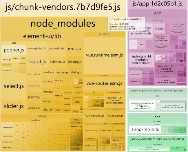 关于vue-cli 3配置打包优化要点