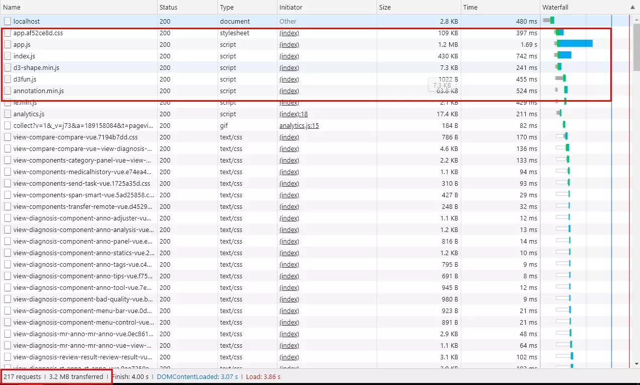 关于vue-cli 3配置打包优化要点