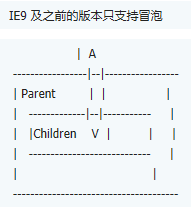 React中阻止事件冒泡的问题详析