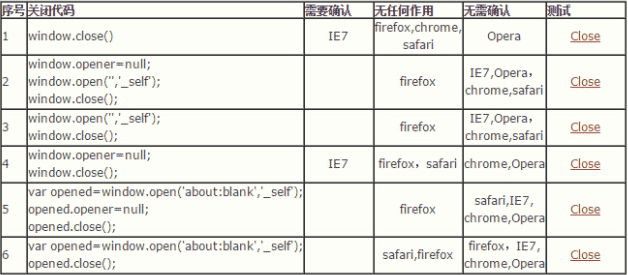 js无提示关闭浏览器窗口的两种方法分析