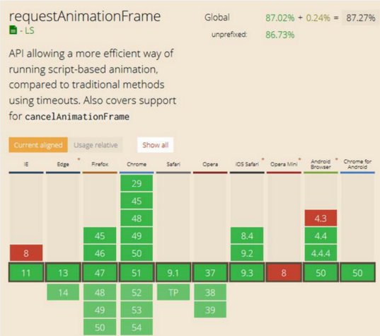 jQuery 3.0十大新特性