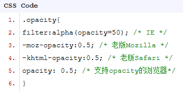 CSS3中的Opacity多浏览器透明度兼容性问题