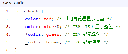 浅谈各种浏览器下的CSS Hack兼容性写法