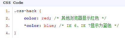 浅谈各种浏览器下的CSS Hack兼容性写法