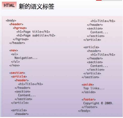 使用语义化标签去写你的HTML 兼容IE6,7,8