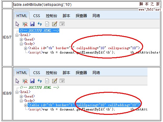 IE6/7中使用setAttribute设置table的cellpadding和cellspacing的Bug