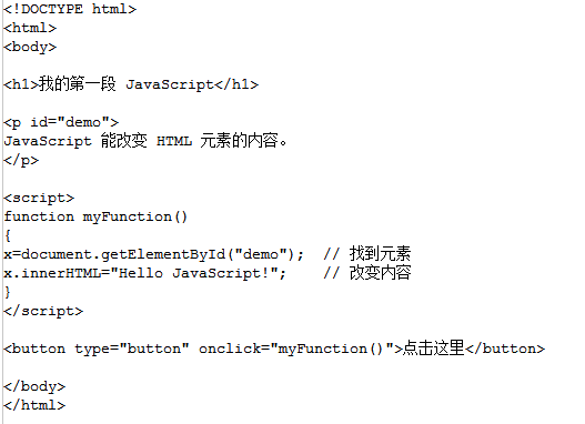 JavaScript：改变HTML内容