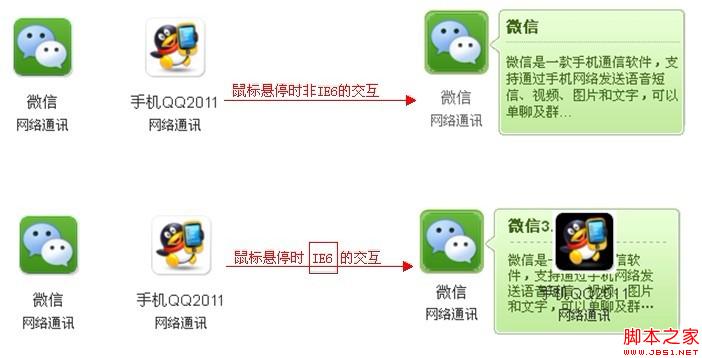 ie下的css层叠z-index各种问题详细整理