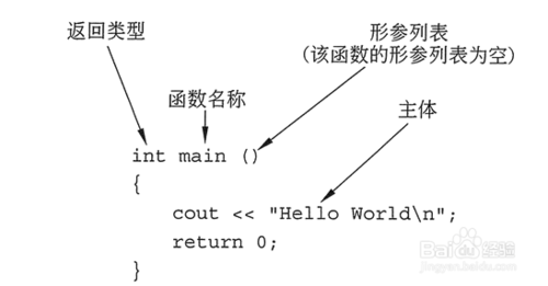 c++的组件怎么使用