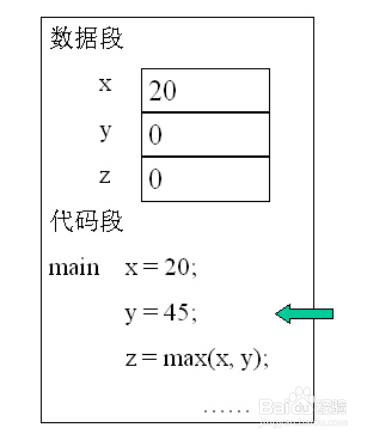 c++函数和函数体怎么用