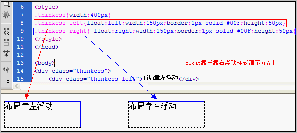 divcss教你怎么用float浮动