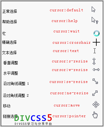 css教你怎么设置cursor鼠标指针光标样式