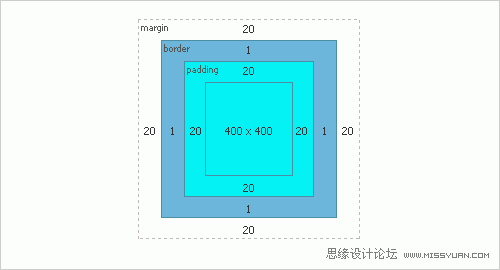 各种跨浏览器兼容的 CSS 编码准则和技巧