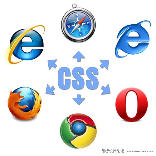 各种跨浏览器兼容的 CSS 编码准则和技巧