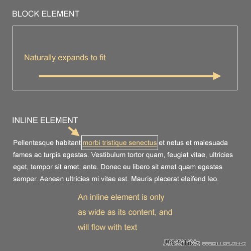 各种跨浏览器兼容的 CSS 编码准则和技巧