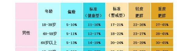 如何根据体脂率制定健身计划