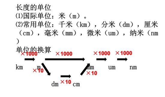 feet是什么单位