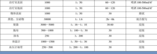 84消毒液配比浓度表