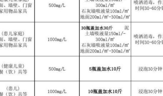 84消毒液配比浓度表