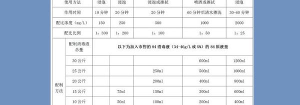 84消毒液配制方法