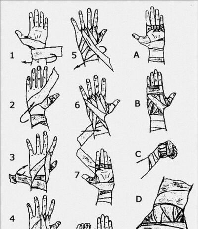 拳击手绑带（绷带）的正确使用方法（绑法）。
