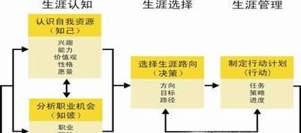 如何写一份详细的人生规划