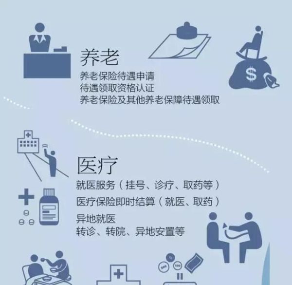 社保卡除了买药之外还能干什么？