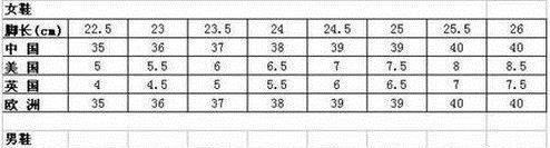 网购鞋子怎样选对尺码？