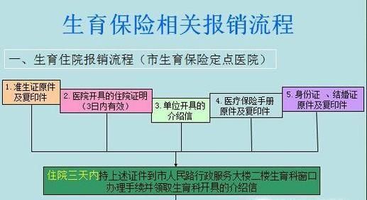 生育保险异地如何报销